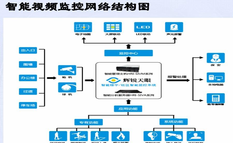 兰州监控安防招聘_安防监控_珠海监控安防公司