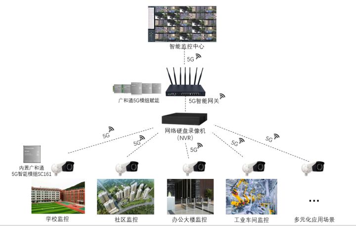兰州监控安防招聘_珠海监控安防公司_安防监控