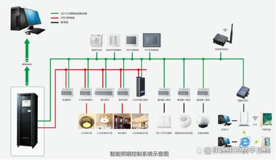 楼宇自控 灯光_楼宇灯光秀_灯光 摄影棚 租 mv 灯光
