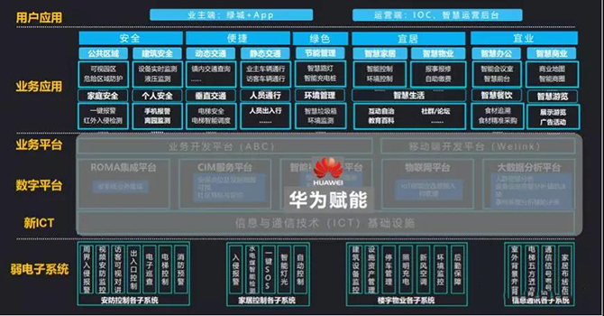 大数据 智慧教育_智慧城市中的大数据_智慧园区大数据