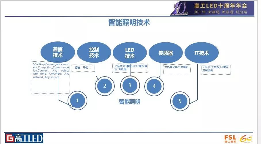 智能照明场景应用_智能照明系统_预应力智能张拉系统与循环智能压浆系统演示动画