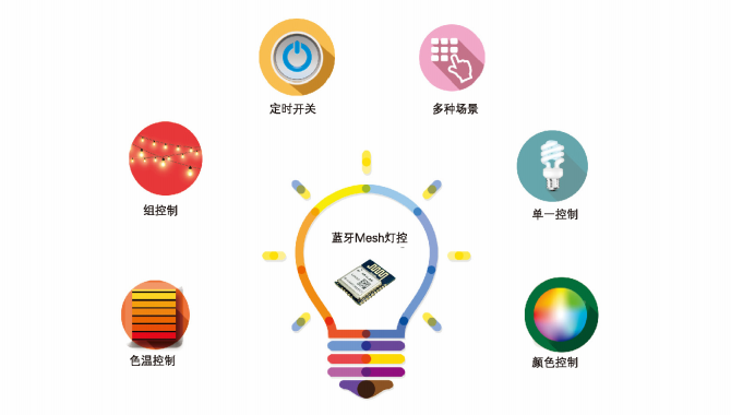 智能照明场景应用_智能照明系统_预应力智能张拉系统与循环智能压浆系统演示动画