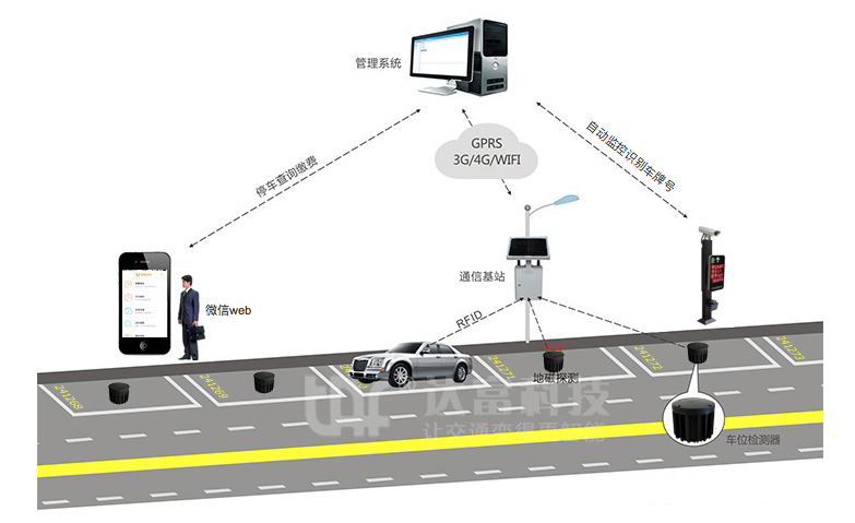 深圳停车智能生产厂家_鸿路钢构 智能停车_智能停车设备