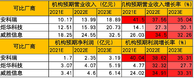 建筑能耗包括 的能耗_员工宿舍能耗管理_能耗管理系统品牌