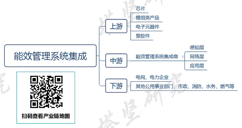 员工宿舍能耗管理_建筑能耗包括 的能耗_能耗管理系统品牌
