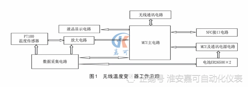 wifi模块如何通信_无线通信模块_gsm模块与单片机通信