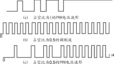 电源风扇转速控制_电源控制器_现代弧焊电源及其控制第二版