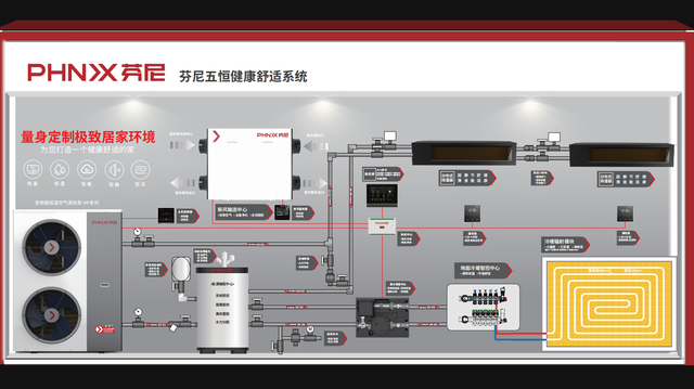 zigbee家居智能_华为的智能家居怎么控制格力空调_智能家居控制