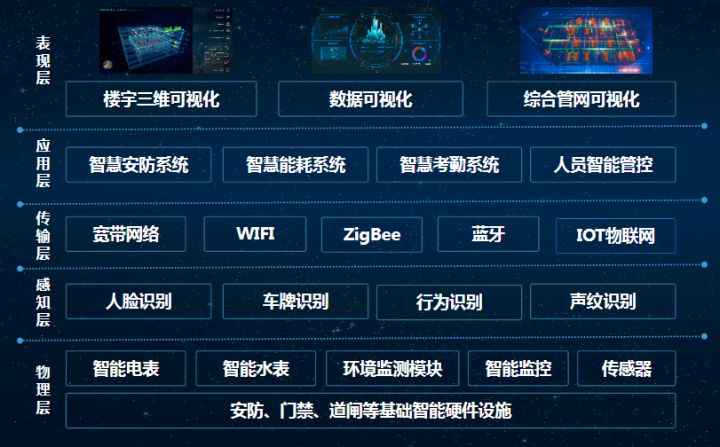 ps取消自动栅格化图层_楼宇自动化_楼宇设备自动控制系统