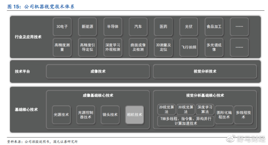 工业视觉光源_视觉光源公司_机器视觉光源
