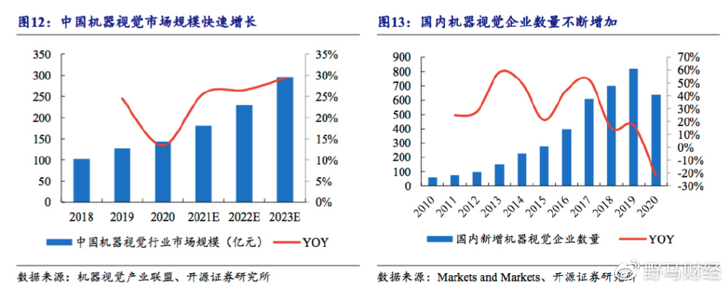 机器视觉光源_工业视觉光源_视觉光源公司