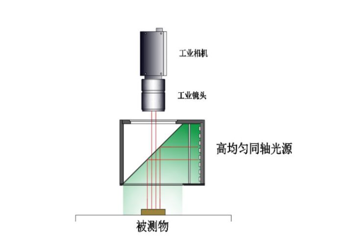 视觉光源公司_机器视觉光源_工业视觉光源