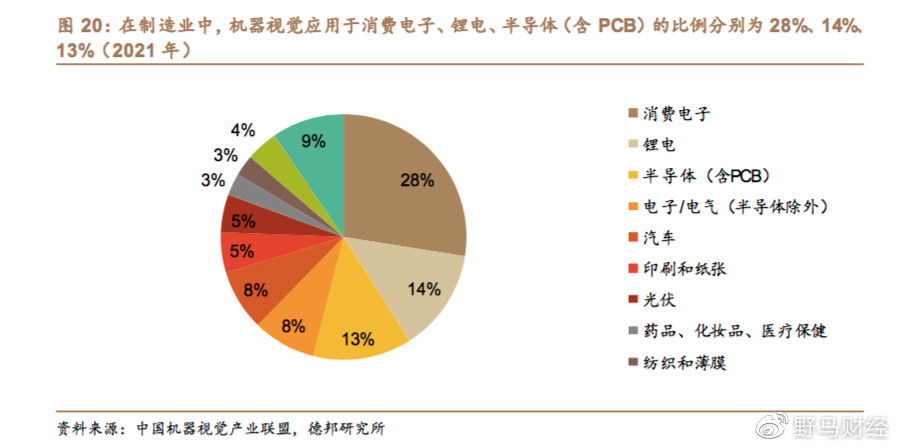 工业视觉光源_视觉光源公司_机器视觉光源