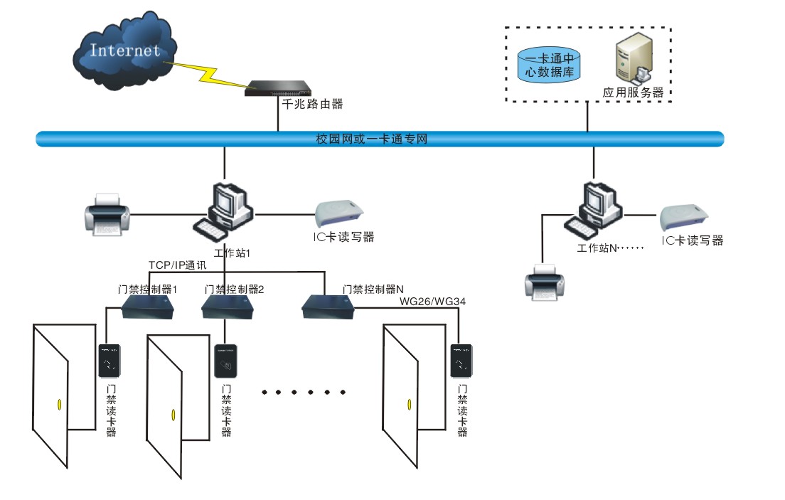 专业智能门禁管理系统下载_专业智能门禁管理系统二次开发_智能门禁