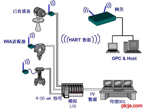 工业无线遥控开关_工业无线_无线工业ap