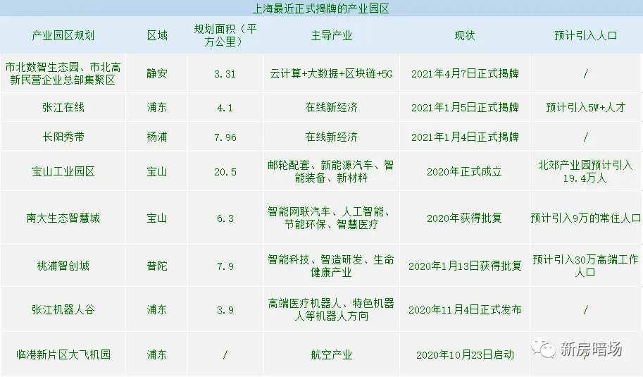 2015周浦医学园区招聘_周浦医学园区详细规划_周浦智慧园区