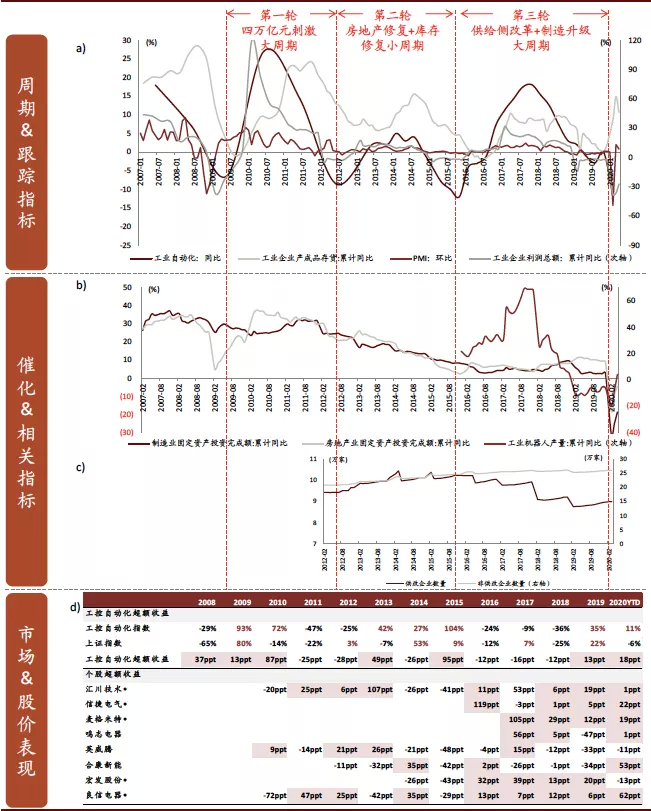 西陇化工业务员_gb工业自动化仪表 术语 测量仪表_工业自动化