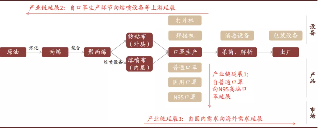 西陇化工业务员_gb工业自动化仪表 术语 测量仪表_工业自动化