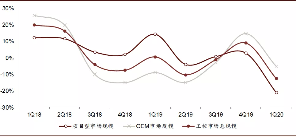 工业自动化_gb工业自动化仪表 术语 测量仪表_西陇化工业务员