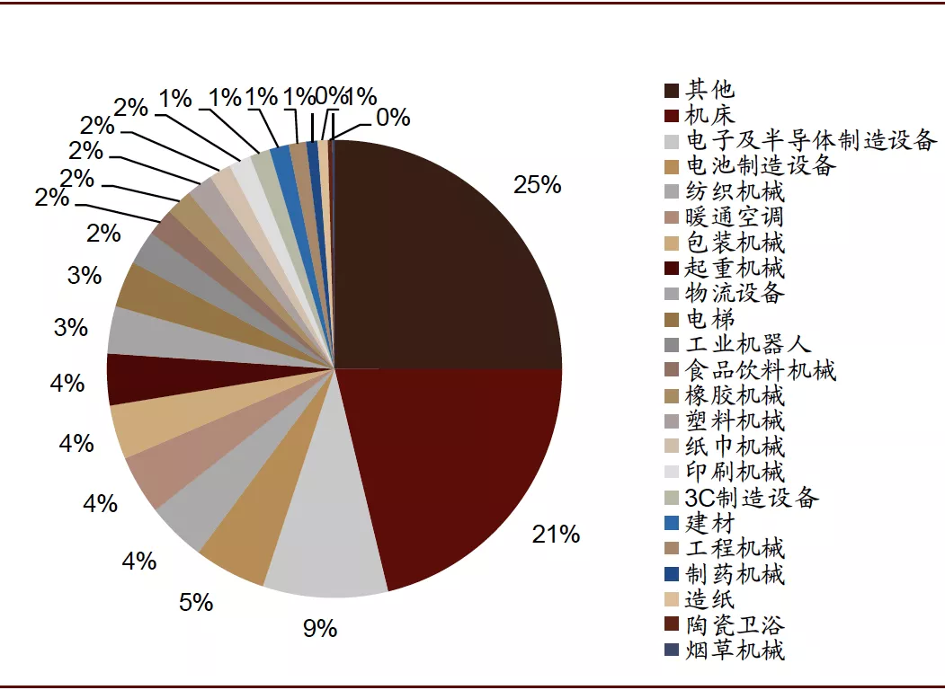 西陇化工业务员_gb工业自动化仪表 术语 测量仪表_工业自动化