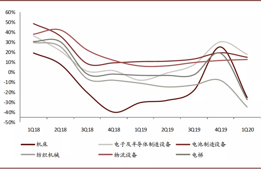 西陇化工业务员_gb工业自动化仪表 术语 测量仪表_工业自动化