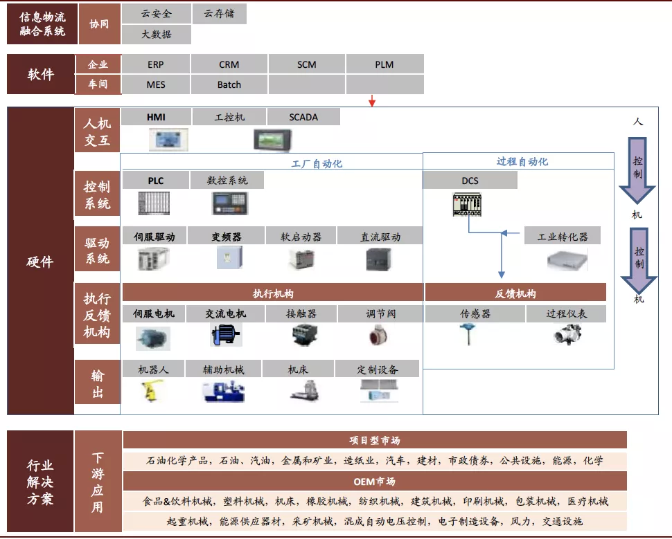工业自动化_gb工业自动化仪表 术语 测量仪表_西陇化工业务员