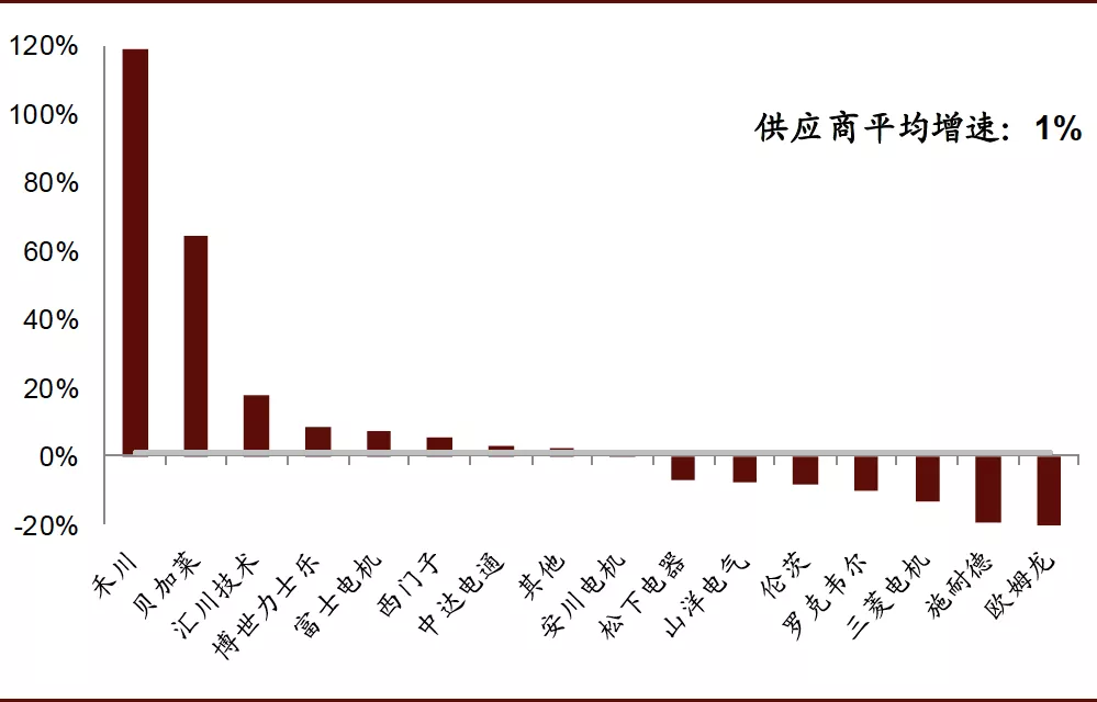 工业自动化_gb工业自动化仪表 术语 测量仪表_西陇化工业务员