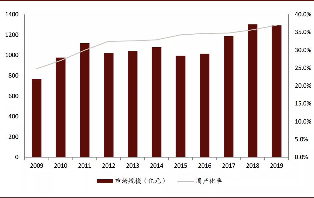 工业自动化_gb工业自动化仪表 术语 测量仪表_西陇化工业务员