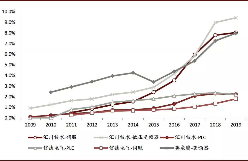 西陇化工业务员_gb工业自动化仪表 术语 测量仪表_工业自动化