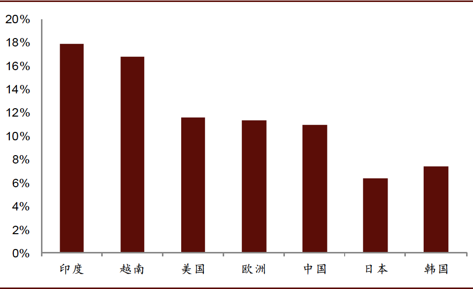 工业自动化_西陇化工业务员_gb工业自动化仪表 术语 测量仪表