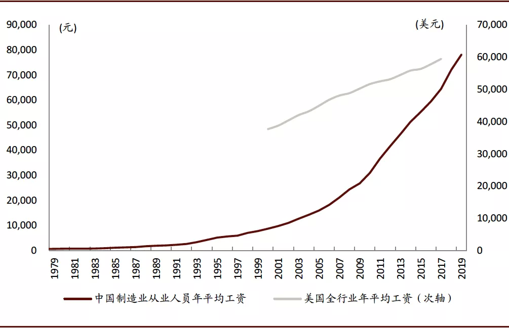 西陇化工业务员_gb工业自动化仪表 术语 测量仪表_工业自动化