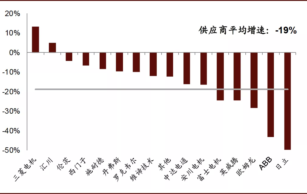 gb工业自动化仪表 术语 测量仪表_西陇化工业务员_工业自动化