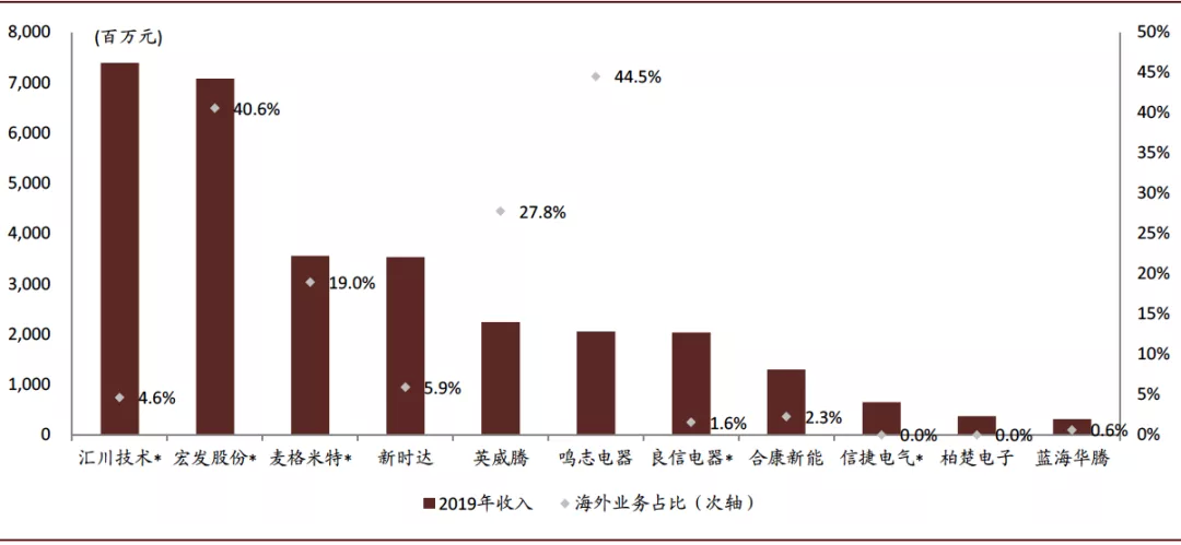 西陇化工业务员_工业自动化_gb工业自动化仪表 术语 测量仪表