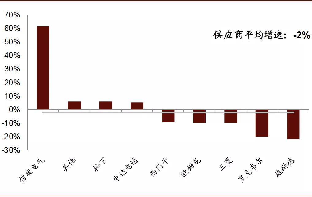 gb工业自动化仪表 术语 测量仪表_西陇化工业务员_工业自动化