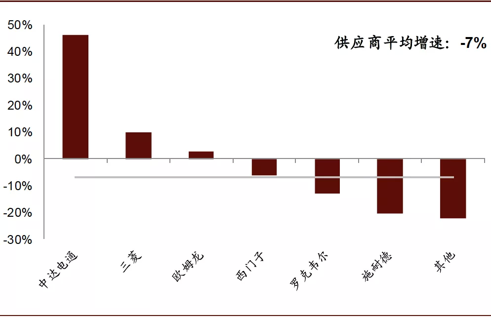 gb工业自动化仪表 术语 测量仪表_西陇化工业务员_工业自动化