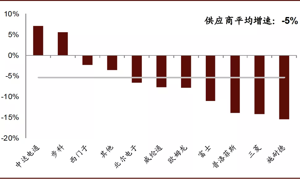 工业自动化_gb工业自动化仪表 术语 测量仪表_西陇化工业务员