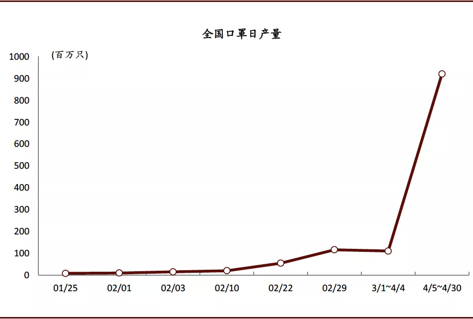 gb工业自动化仪表 术语 测量仪表_工业自动化_西陇化工业务员