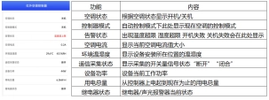分控器_大屏分控器_带天线谣控玩具谣控器检测