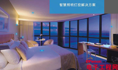 智能控制_智能智能道闸控制系统公司_小米智能插座控制自动开门