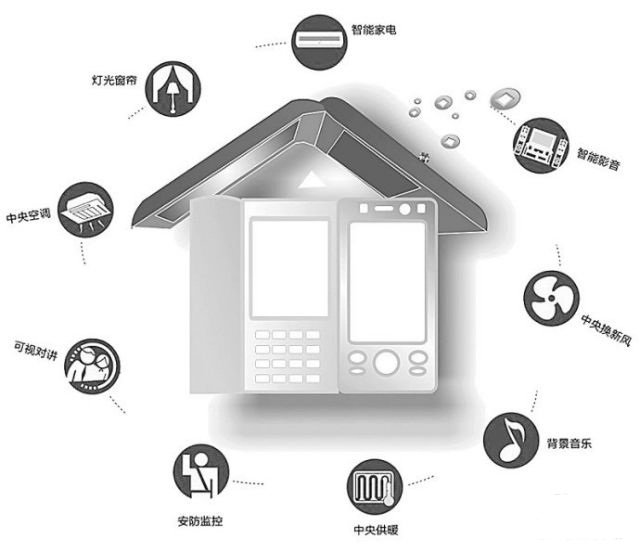 家居智能系统设计_zigbee家居智能_智能家居