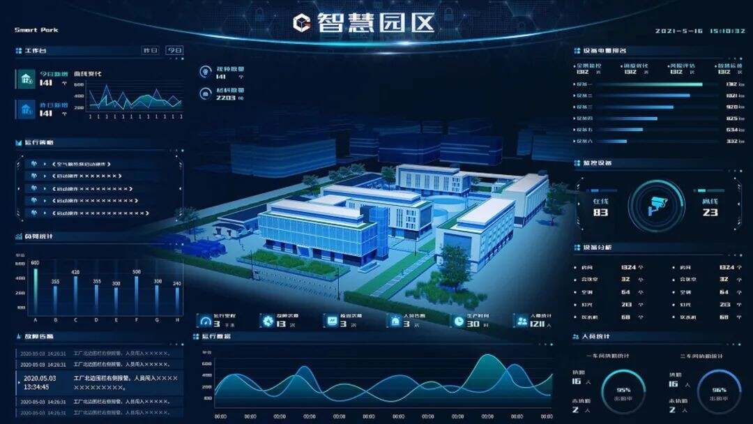 解决区域性整体贫困_智慧城市整体解决方案_智慧园区整体解决方案