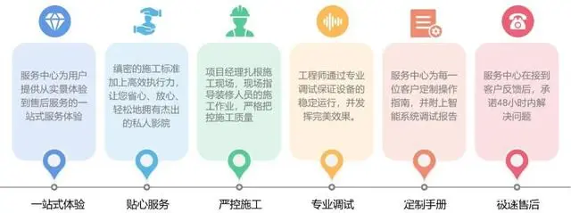 长沙智能影音_科尚智能影音_智能影音