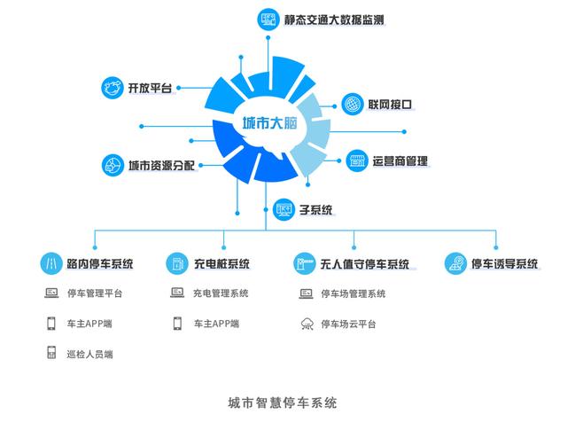 智能停车系统_十大智能停车系统品牌_惠州智能停车系统