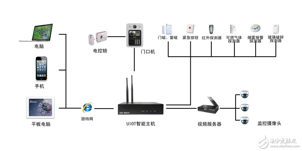 十大智能家居解决方案
