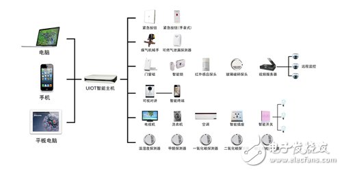 十大智能家居解决方案