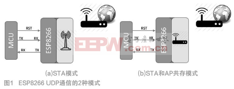 gps模块与单片机通信_无线通信模块_gprs模块如何通信