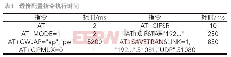 无线通信模块_gps模块与单片机通信_gprs模块如何通信
