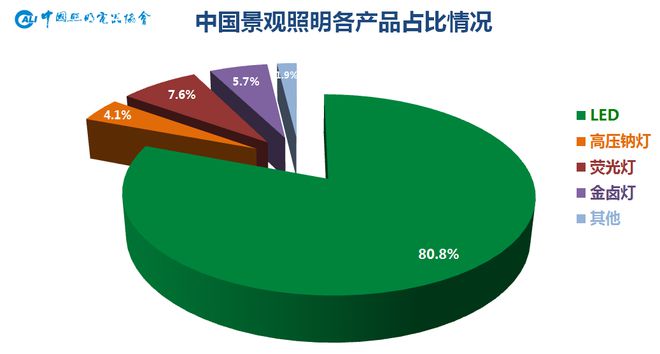 户外照明_户外照明梅州_户外防爆配电箱照明