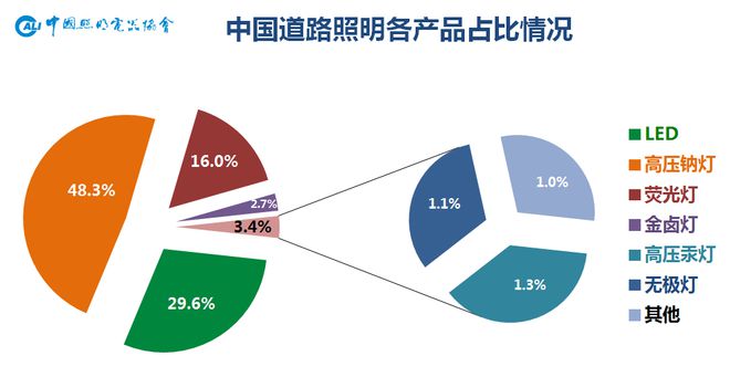 户外照明_户外照明梅州_户外防爆配电箱照明