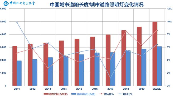 户外照明_户外照明梅州_户外防爆配电箱照明